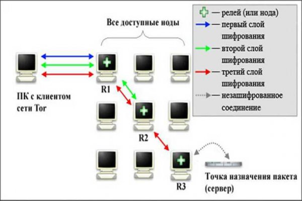 Кракен нет