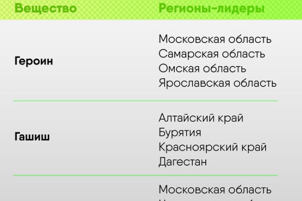 Как написать администрации даркнета кракен