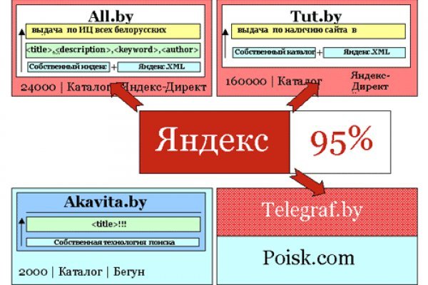 Ссылка кракен зеркало тор