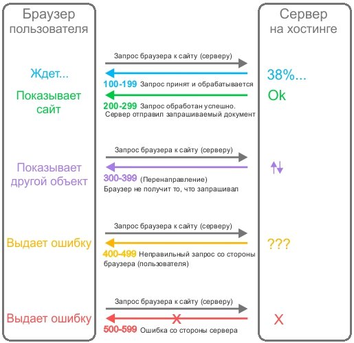 Кракен вместо гидры